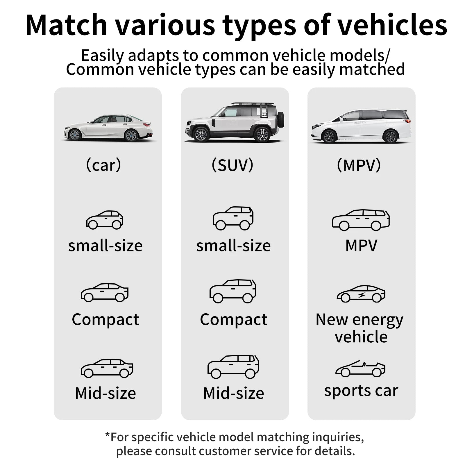 Diagram matching various types of vehicles including car, SUV, and MPV with small-size, compact, and mid-size categories.